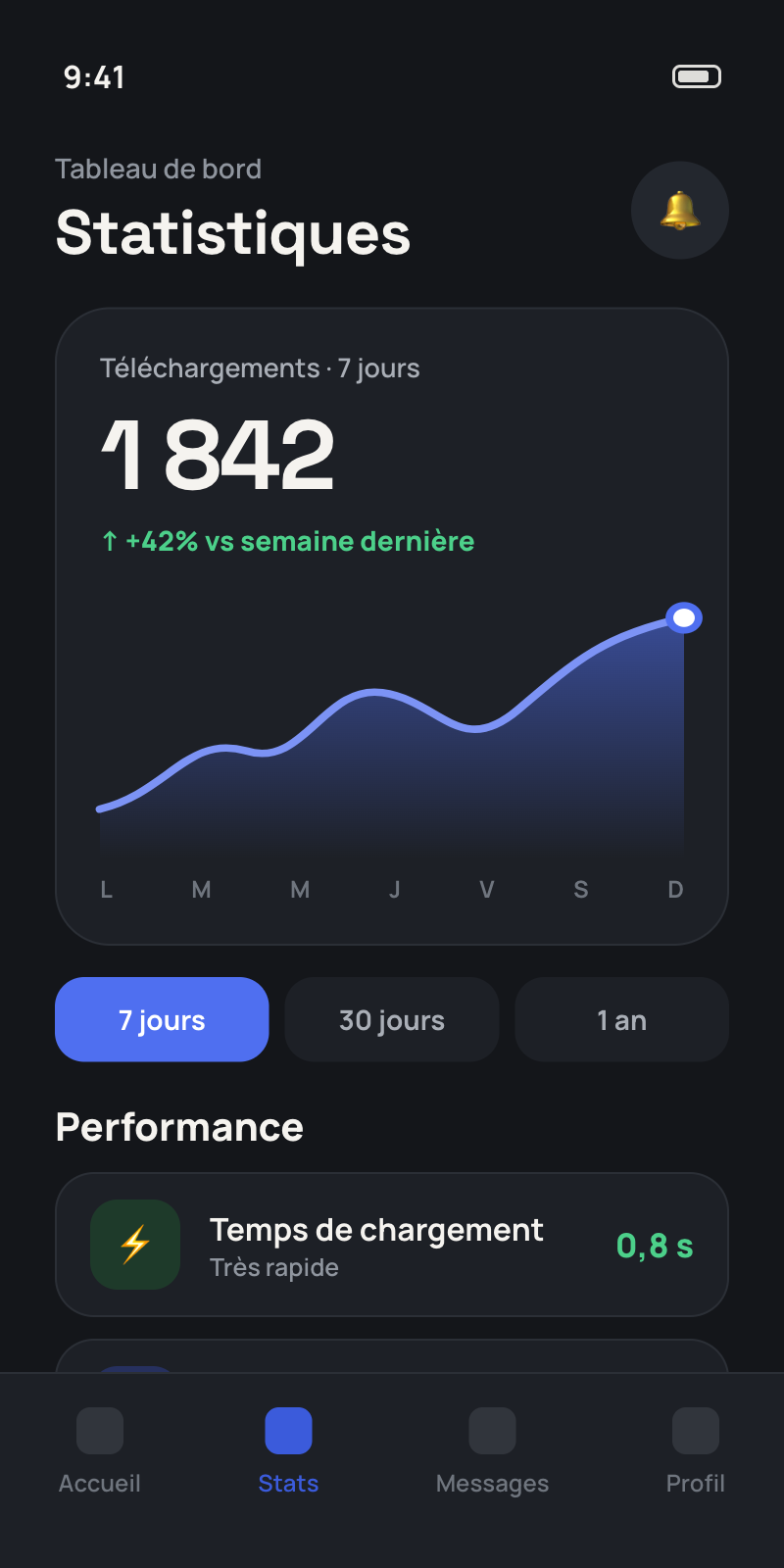 Aperçu de tableau de bord d'application mobile